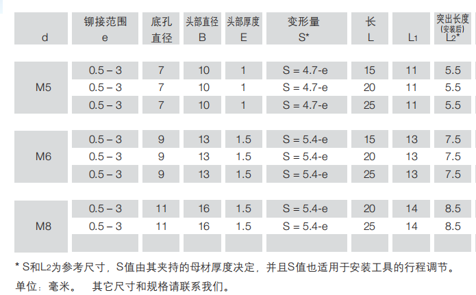 平頭拉鉚螺柱